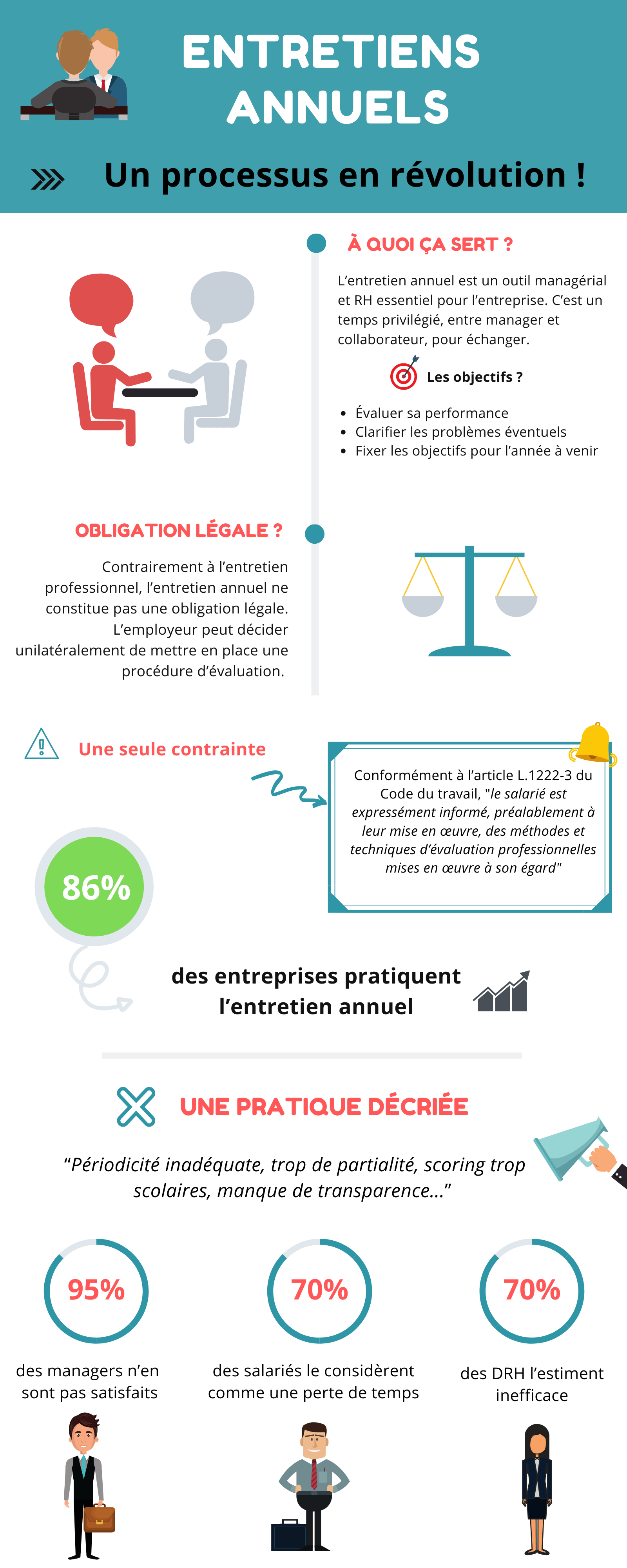 [Infographie] Entretiens annuels : un process en révolution