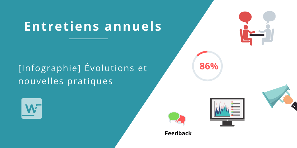 Infographie - Entretiens annuels