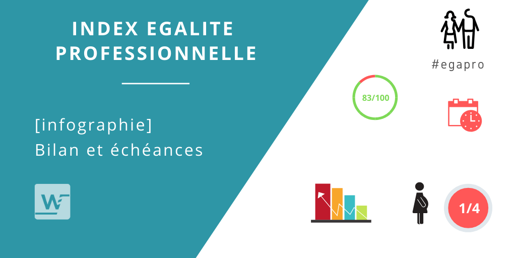 Infographie - Index égalité professionnelle