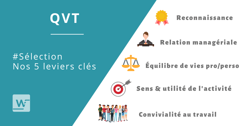 Infographie - QVT : Les 5 leviers clés