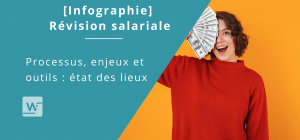 RÉVISION SALARIALE INFOGRAPHIE